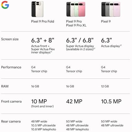 Google Pixel 9 Pro Fold - 256GB Storage, 16GB RAM, Obsidian Color - Image 12
