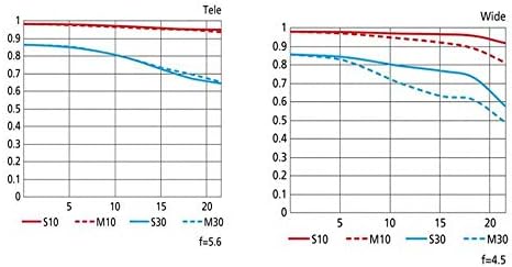 Nikon AF-S 80-400mm f/4.5-5.6G ED VR Lens - Versatile Telephoto Zoom Lens - Image 7