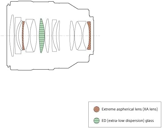 Sony FE 50mm F/1.4 GM Lens - Premium Full-Frame Lens for Photographers - Image 9