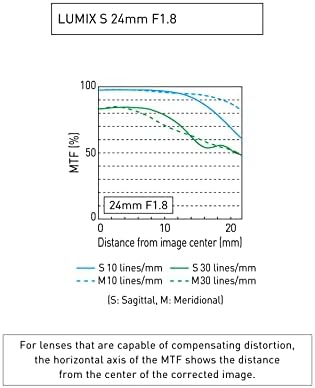 Panasonic Lumix S 24mm f/1.8 Lens - Compact High-Performance Prime Lens (S-S24) - Image 10