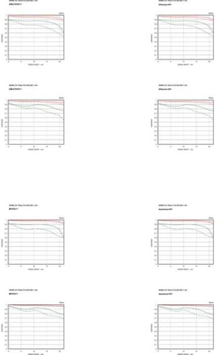 Sigma 24-70mm F2.8 DG DN II Art (Sony E) - 1