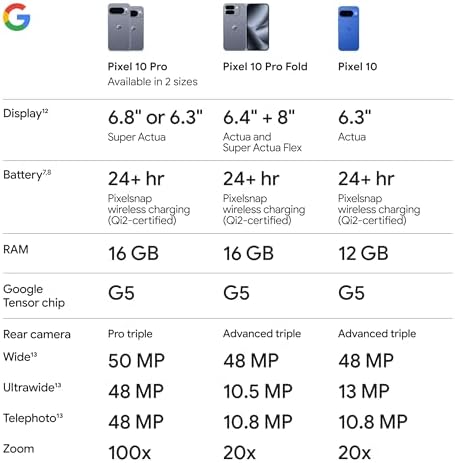 Google Pixel 10 Pro Fold - 256GB Unlocked Smartphone with Advanced AI - Image 10