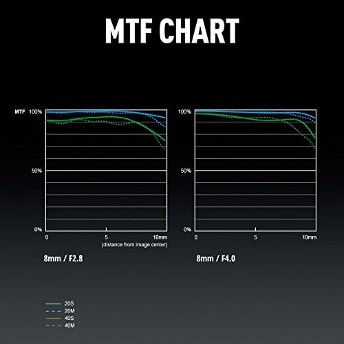 Panasonic Leica DG Vario-Elmarit 8-18mm f/2.8-4 ASPH. Lens - Versatile Wide-Angle Zoom - Image 3