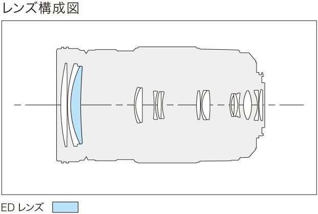Panasonic Lumix G Vario 100-300mm f/4-5.6 II Lens - POWER O.I.S. Technology - Image 8