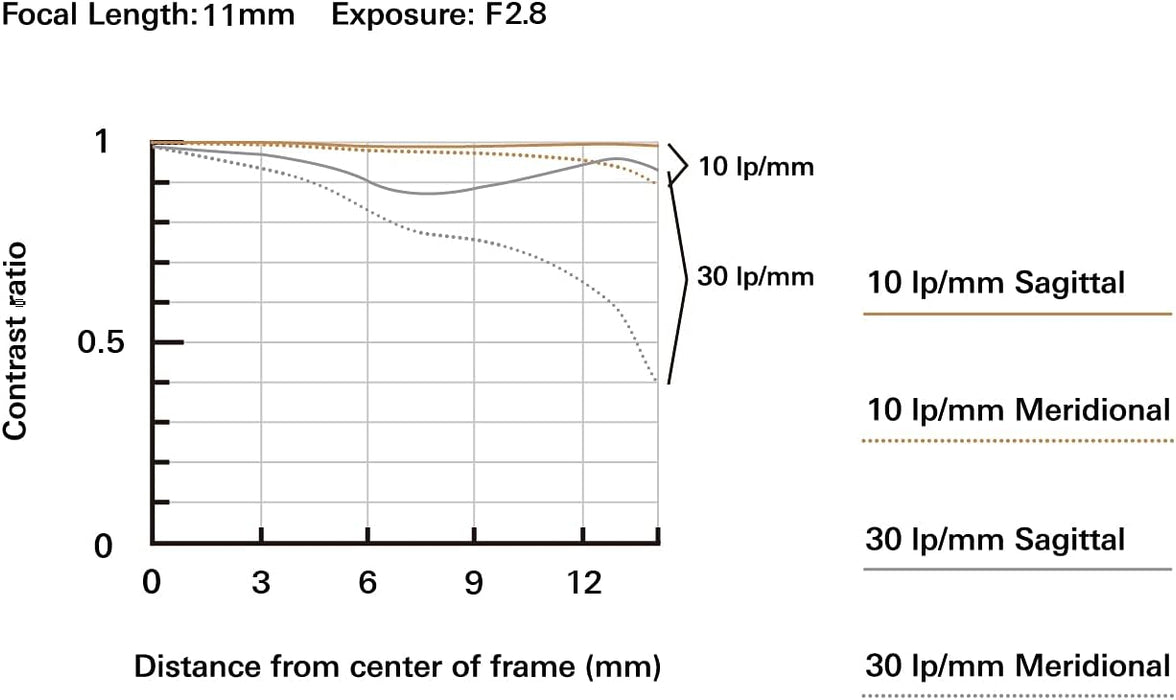 Tamron FE 11-20mm F/2.8 Di III-A RXD Lens - Ultra-Wide for Sony E Mount - Image 6