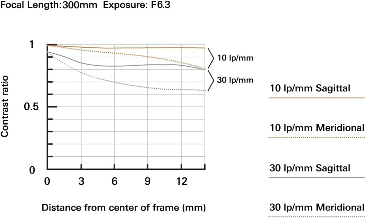 Tamron 18-300mm f/3.5-6.3 Di III-A VC VXD Lens - Versatile Zoom for Sony E - Image 7