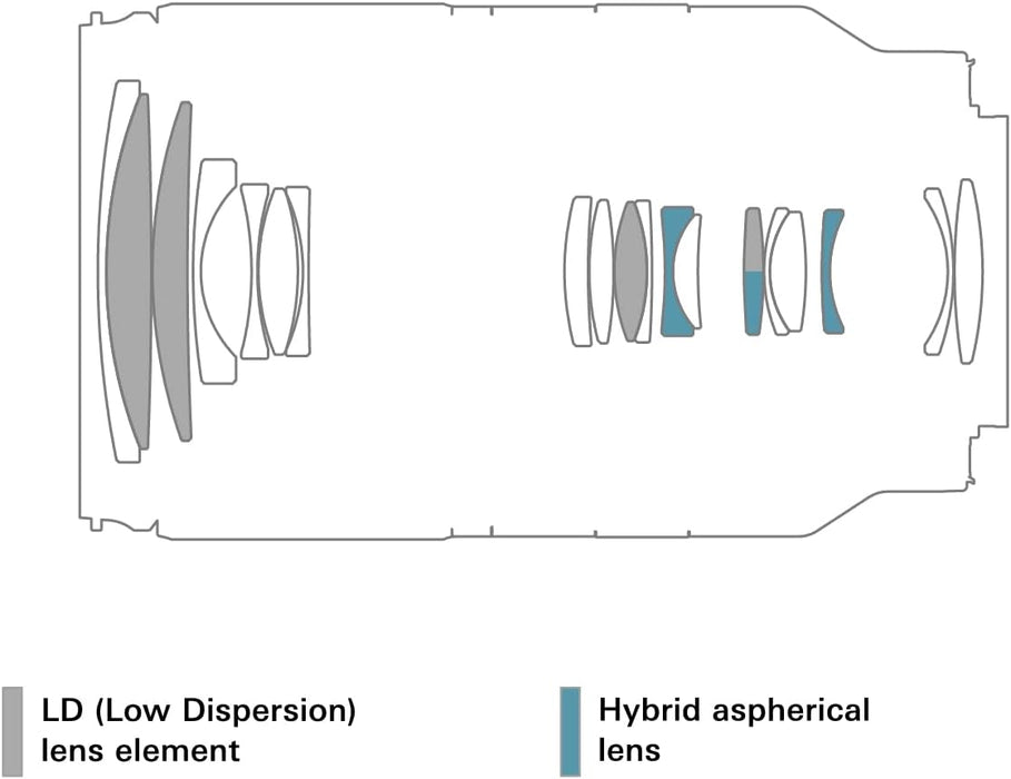 Tamron 18-300mm f/3.5-6.3 Di III-A VC VXD Lens - Versatile Zoom for Sony E - Image 5