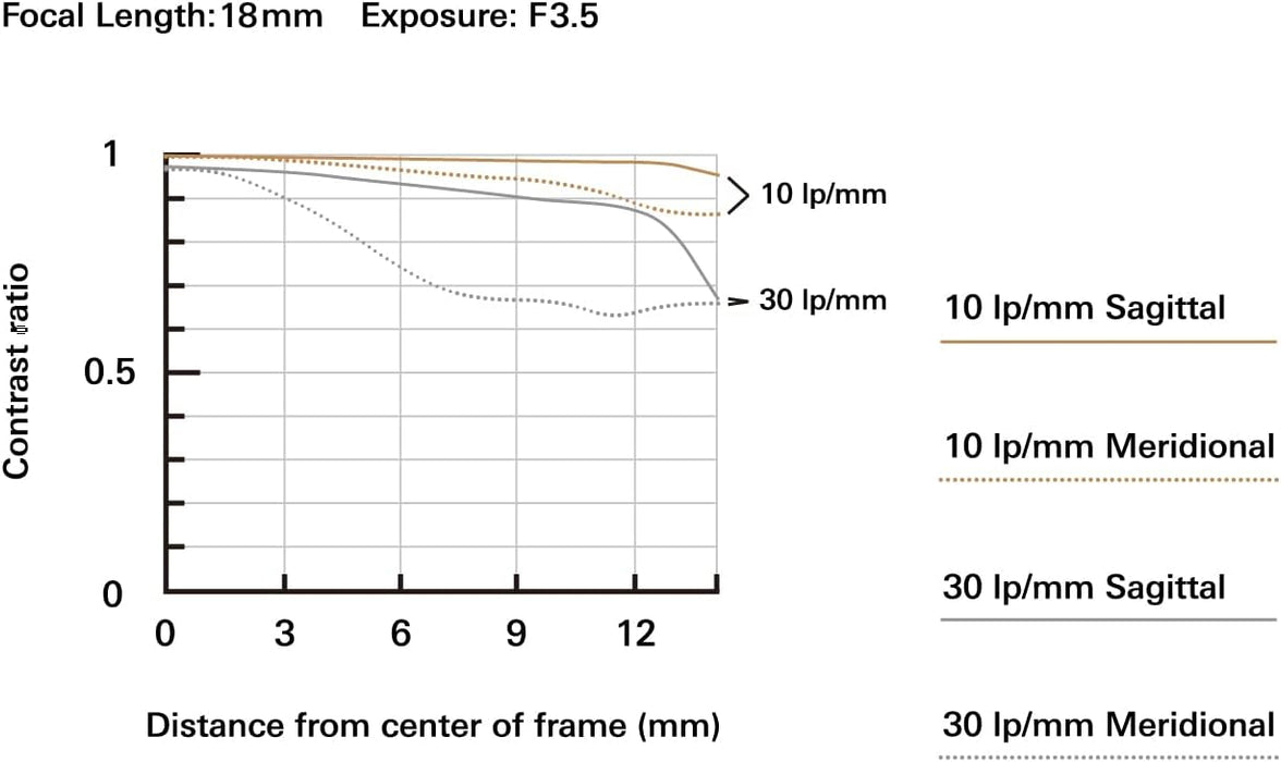 Tamron 18-300mm f/3.5-6.3 Di III-A VC VXD Lens - Versatile Zoom for Sony E - Image 6