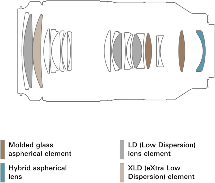 Tamron 70-180mm F/2.8 Di III VC VXD G2 Lens (A065S)(Sony E) - 1