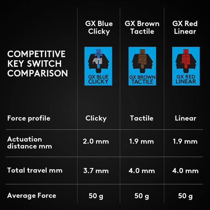 Logitech G PRO Wired Gaming Keyboard - High-Performance Mechanical Keyboard (910-009398) - Image 10