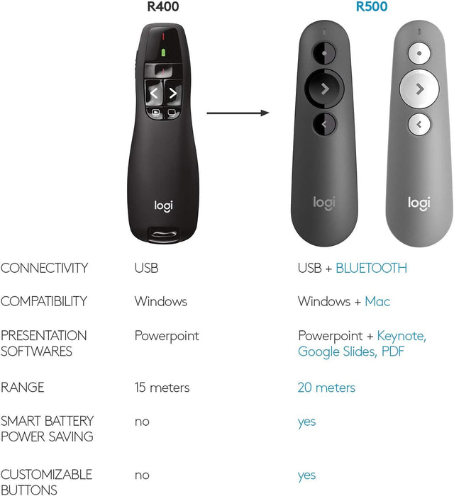 Logitech R400 Wireless Laser Presentation Remote - Black, 910-001363 - Image 8