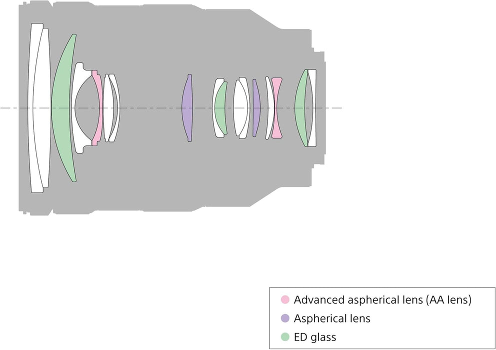 Sony FE 24-105mm f/4 G OSS Lens - Versatile Zoom Lens for Full-Frame Cameras - Image 4