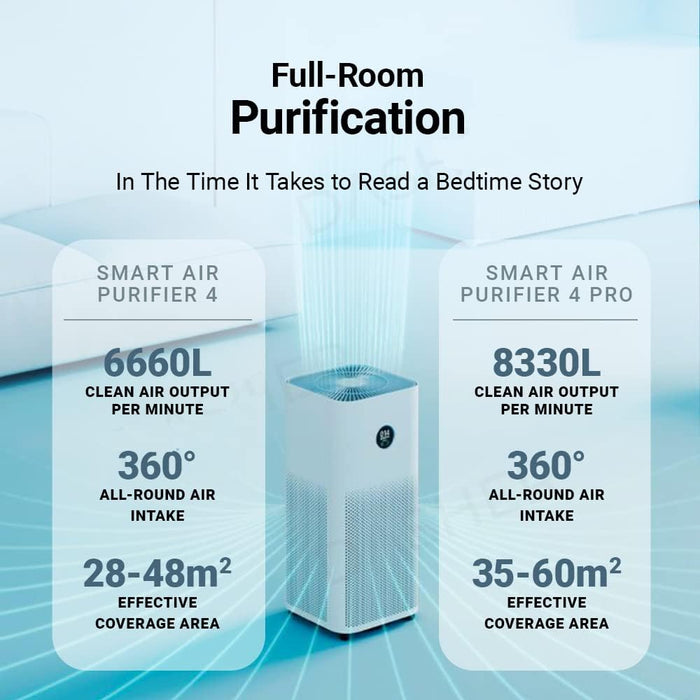 Xiaomi Mi Air Purifier 4 Pro - Advanced Air Filtration System (BHR5058EN) - Image 3