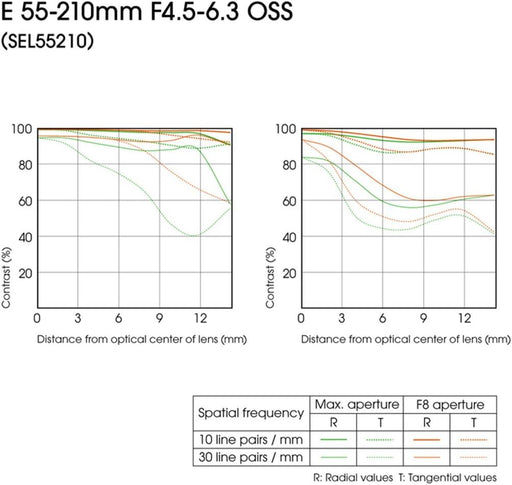 Sony E 55-210mm F4.5-6.3 OSS Lens - Versatile Telephoto Zoom for Sony Cameras - Image 3