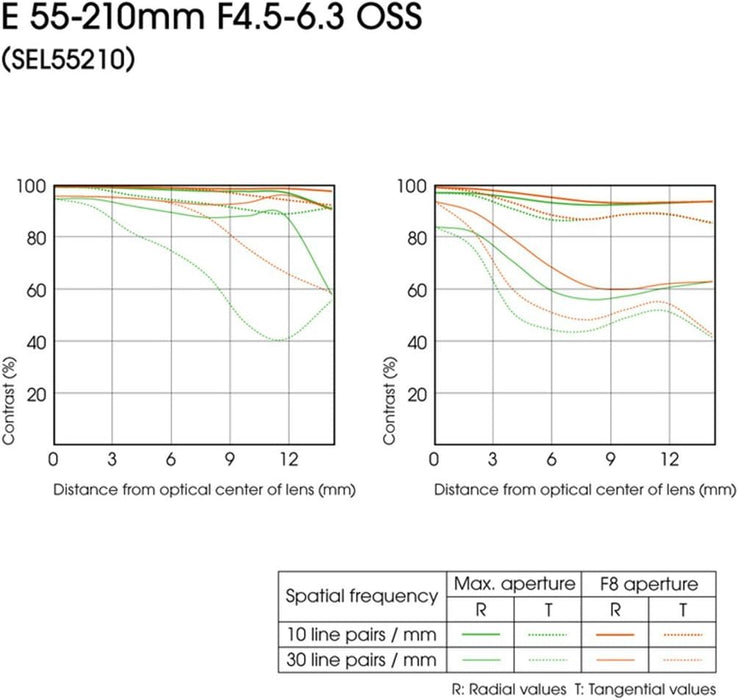 Sony E 55-210mm F4.5-6.3 OSS Lens - Versatile Telephoto Zoom for Sony Cameras - Image 3