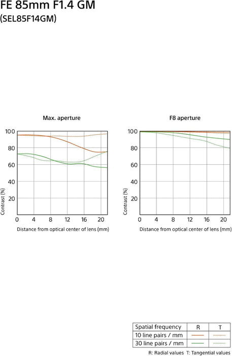 Sony FE 85mm F1.4 GM Lens - Professional Portrait Lens for Full-Frame Cameras - Image 7