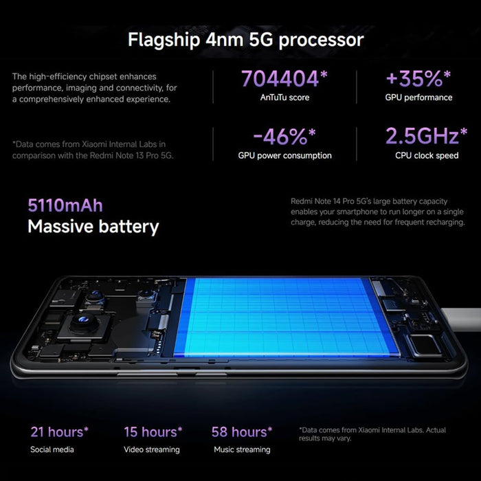 Redmi Note 14 Pro - 512GB Storage, 12GB RAM, 4G Smartphone in Blue - Image 6