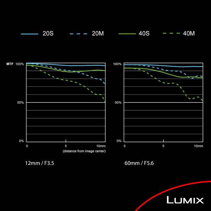 Panasonic Lumix G Vario 12-60mm f/3.5-5.6 ASPH. POWER O.I.S. Lens (H-FS12060) - 5