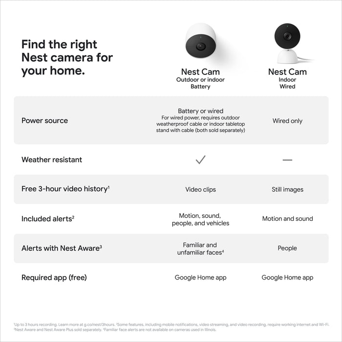 Google Nest Cam Outdoor or Indoor Battery 2nd Generation Wire-Free Security Camera 2-Pack (White) - New