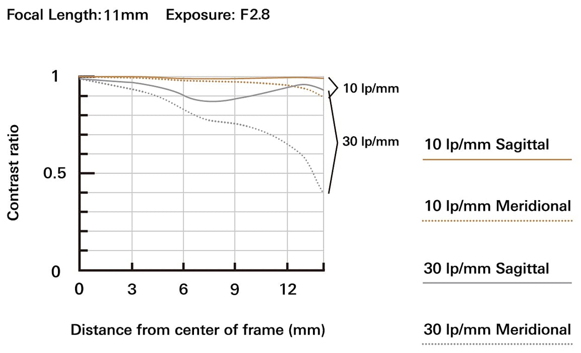 TAMRON 11-20MM F/2.8 DI III-A RXD for Sony E APS-C Mirrorless Cameras - Ultra Wide-Angle Zoom Lens (Black) - New