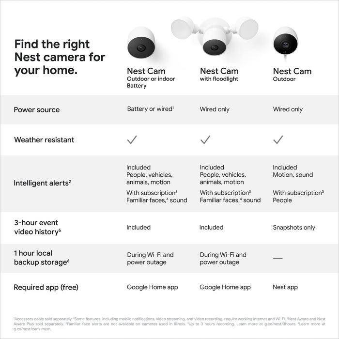 Google Nest Cam Outdoor or Indoor Battery 2nd Generation Wire-Free Security Camera 2-Pack (White) - New