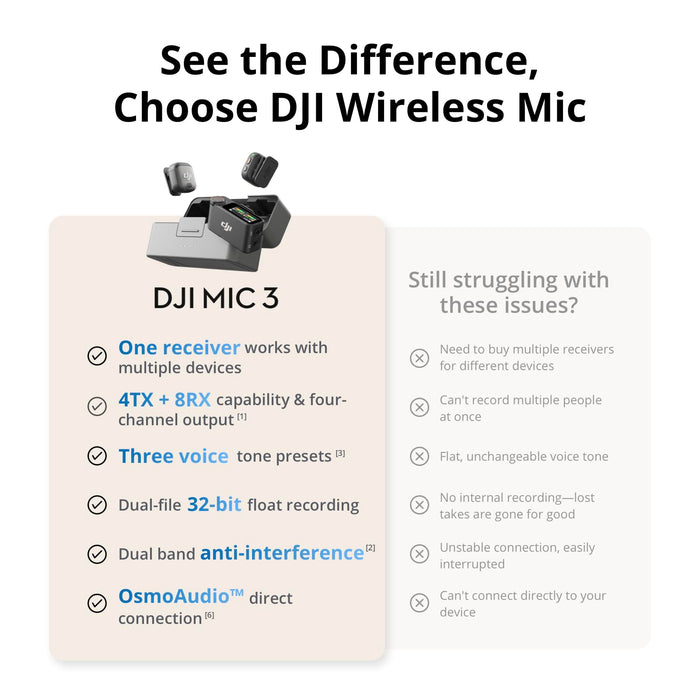 DJI Mic 3 (1 TX + 1 RX) Wireless Lavalier Microphone System with 32-bit Float Recording, Dual-Band Transmission, USB-C Adapter for Cameras, Smartphones & Osmo Devices (Black) - New