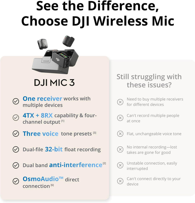 DJI Mic 3 Wireless Microphone Kit - Black - New - Image 6