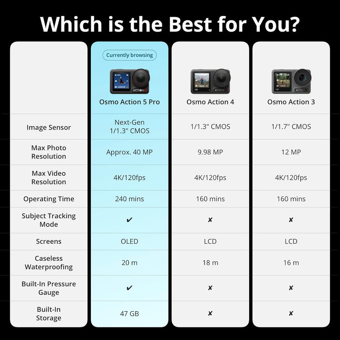 DJI Osmo Action 5 Pro - Black - New - Image 6