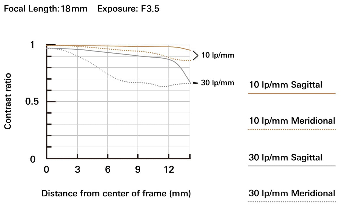 Tamron 18-300mm F/3.5-6.3 Di III-A VC VXD Lens for Sony E APS-C Mirrorless Cameras 16.6x All-in-One Zoom (Black) - New