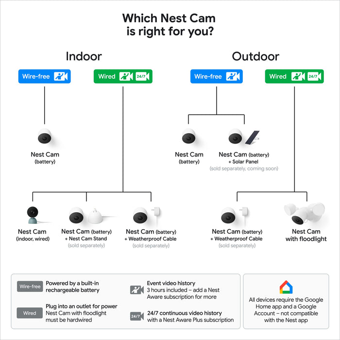Google Nest Cam Outdoor or Indoor Battery 2nd Generation Wire-Free Security Camera 2-Pack (White) - New