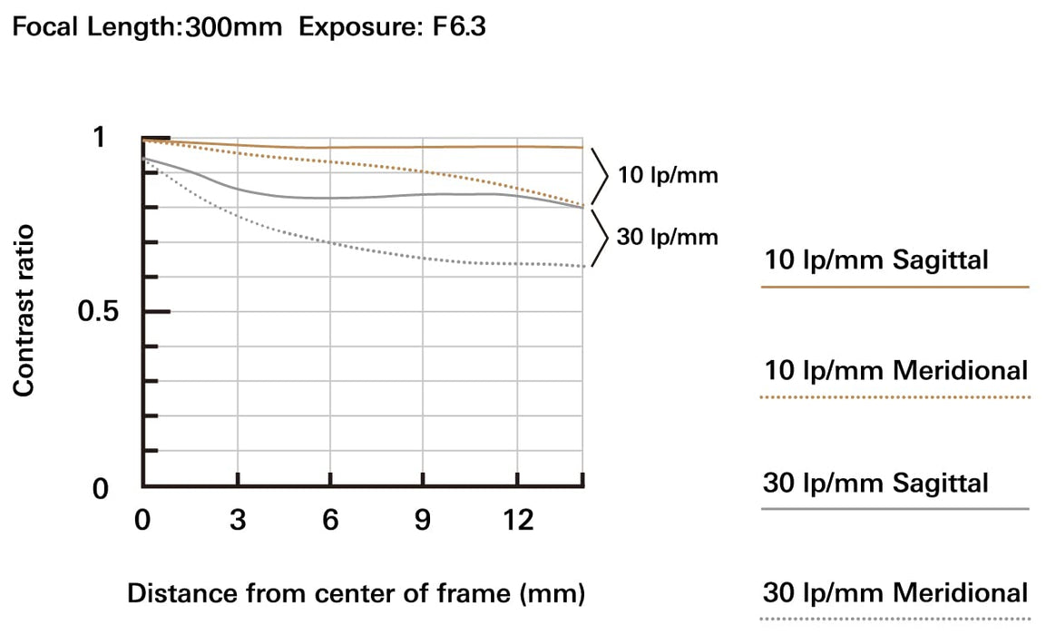 Tamron 18-300mm F/3.5-6.3 Di III-A VC VXD Lens for Sony E APS-C Mirrorless Cameras 16.6x All-in-One Zoom (Black) - New