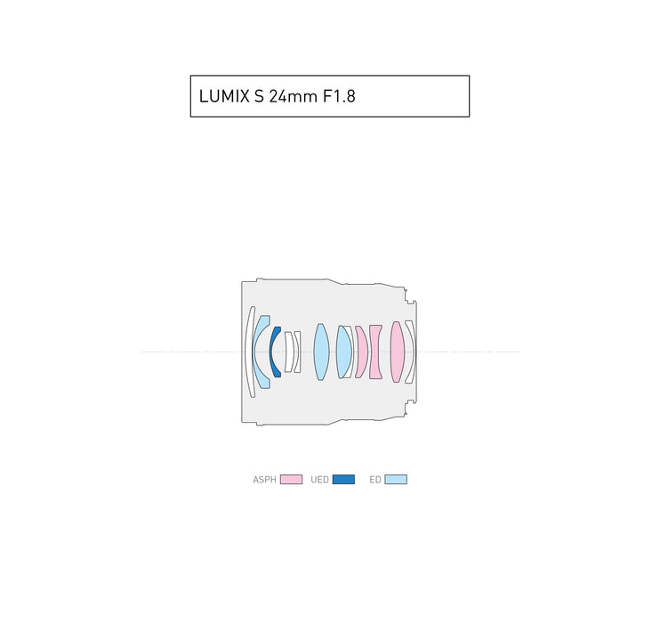 Panasonic Lumix S 24mm f/1.8 Lens (S-S24) L-Mount Wide-Angle Prime for Full Frame Mirrorless Cameras (Black) - New