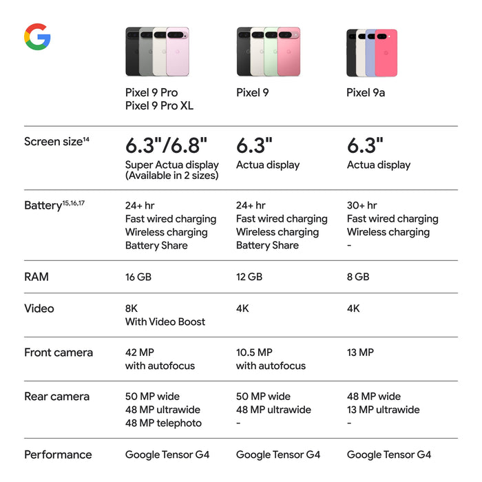 Google Pixel 9a with Gemini - Unlocked Android Smartphone with AI Camera, All-Day Battery, 7 Years Updates - 128GB (Porcelain) - New
