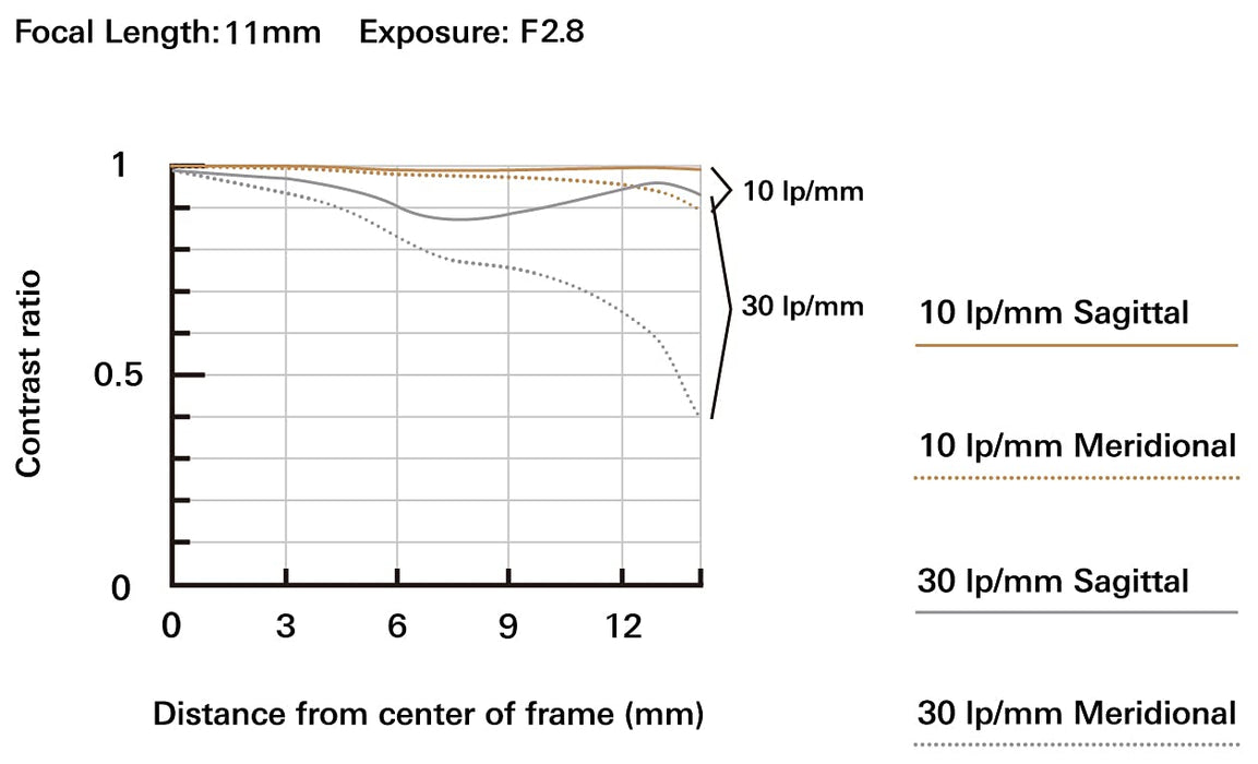 Tamron FE 11-20mm F/2.8 Di III-A RXD Lens for Sony E Mount (B060) - 6