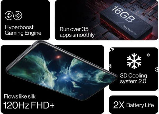 OnePlus 10T 5G (CPH2415) (Global, 128GB+8GB, Moonstone Black) - 2