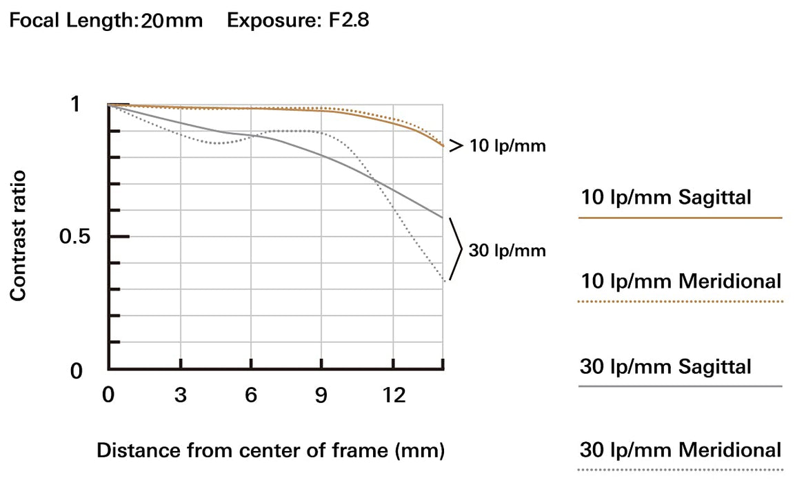 Tamron FE 11-20mm F/2.8 Di III-A RXD Lens for Sony E Mount (B060) - 7